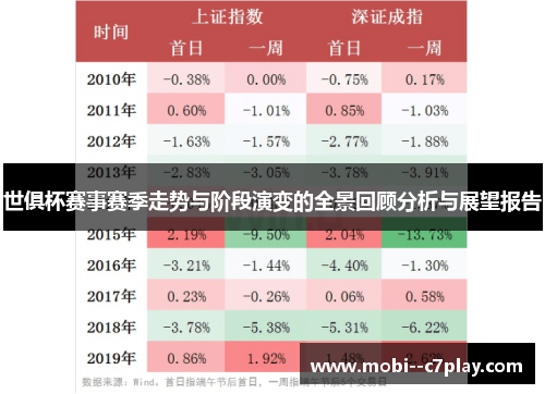 世俱杯赛事赛季走势与阶段演变的全景回顾分析与展望报告